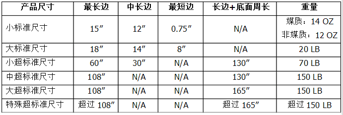 亞馬遜FBA費用