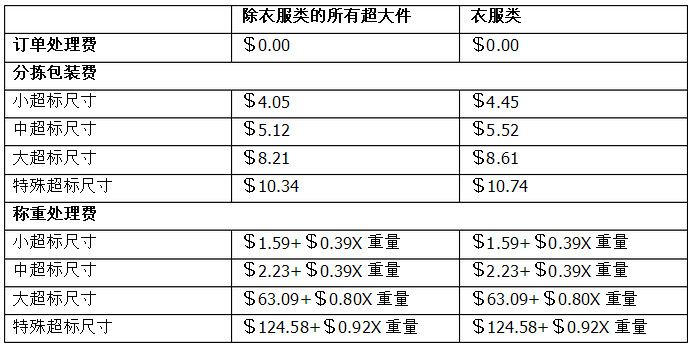 亞馬遜FBA費用