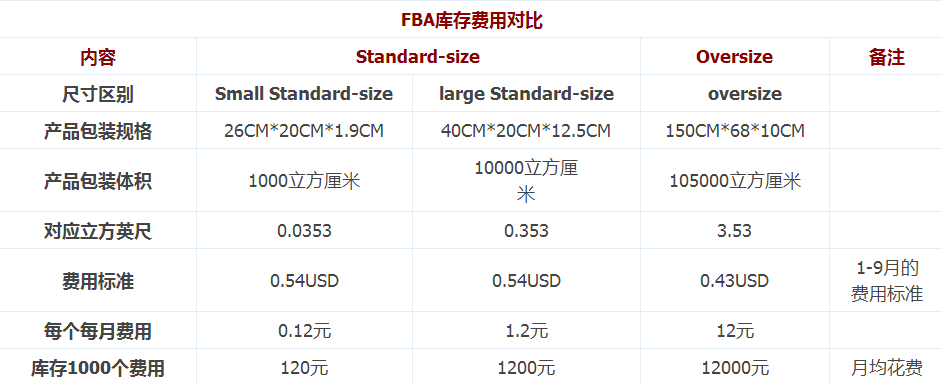 費(fèi)用對比圖.jpg