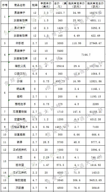 登記表