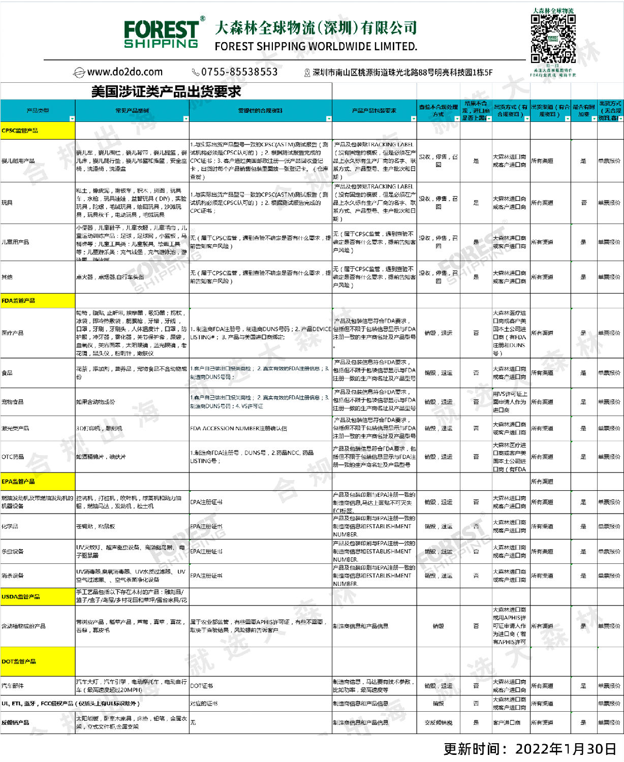 大森林費用字典之FBA散貨篇