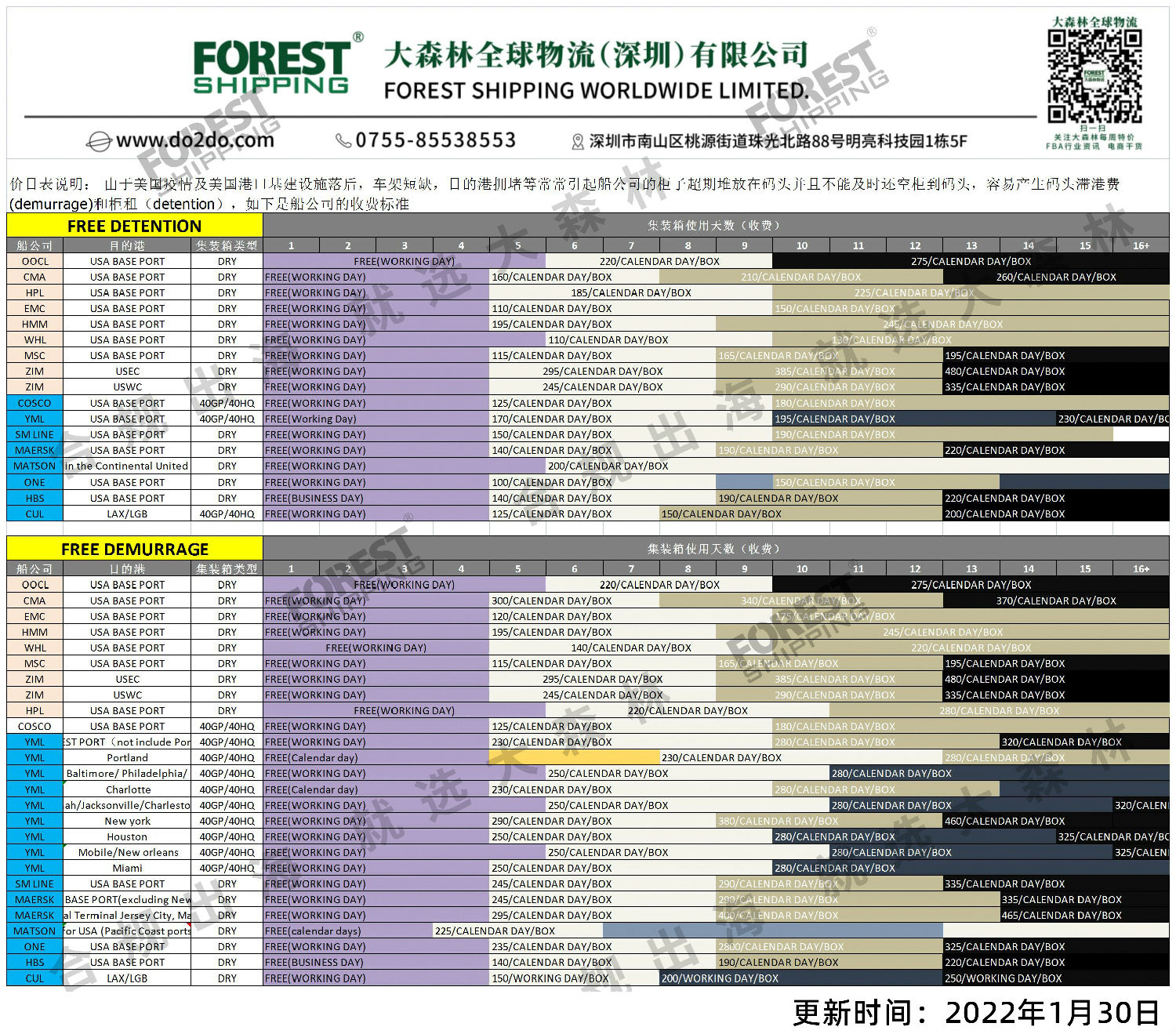 美國目的港船公司柜租倉租收費(fèi)標(biāo)準(zhǔn)參考表