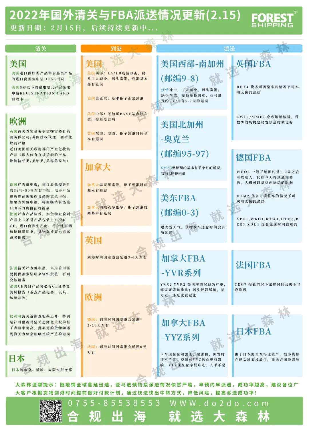 大森林快報(bào)-FBA后端配送情況已更新！