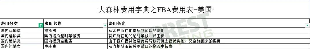 全網(wǎng)獨家！大森林FBA費用字典免費領(lǐng)取