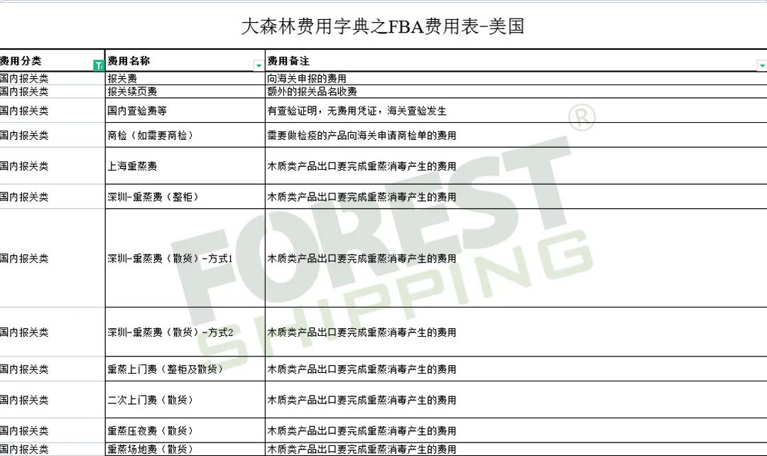 全網(wǎng)獨家！大森林FBA費用字典免費領(lǐng)取