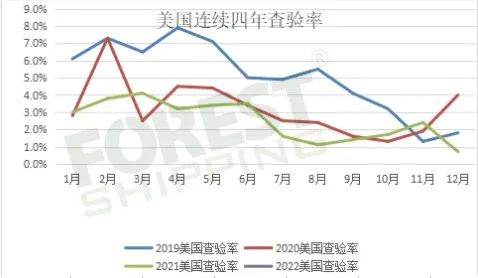 全網(wǎng)獨家！大森林FBA費用字典免費領(lǐng)取