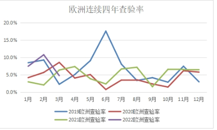 歐洲線