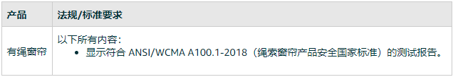 亞馬遜美國站發(fā)布關(guān)于拉繩窗簾WCMA產(chǎn)品的合規(guī)要求