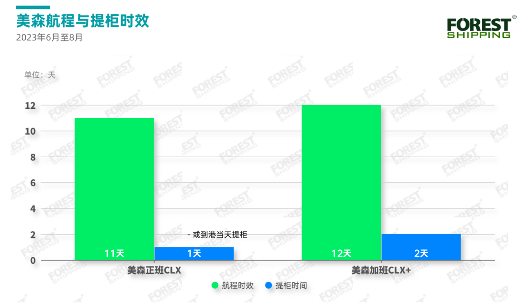 數據表