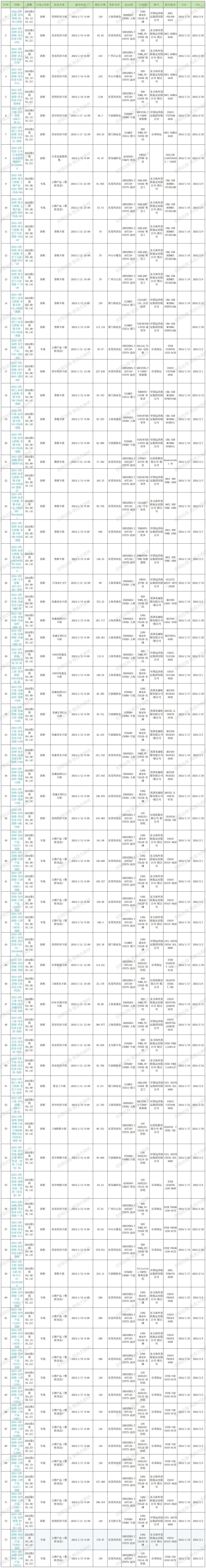 預(yù)排柜表