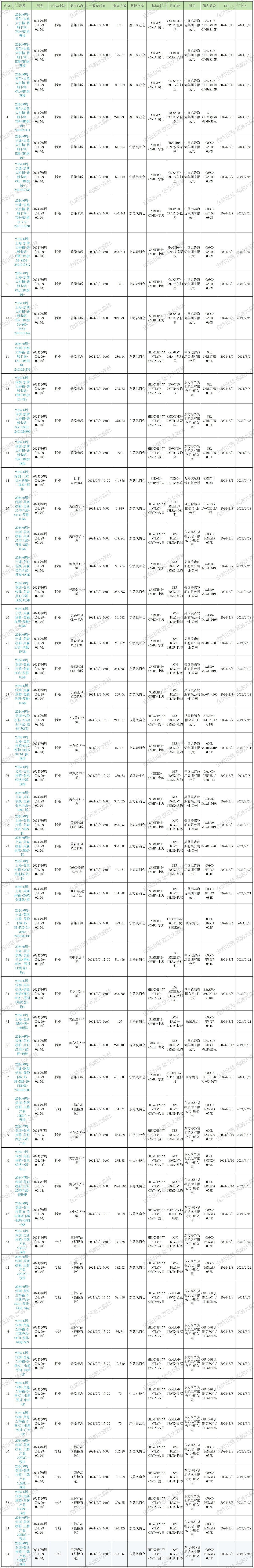 預(yù)排柜表