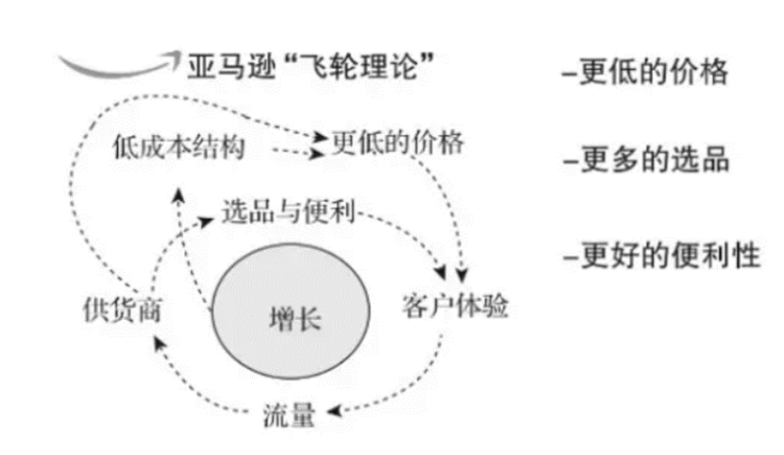 大森林