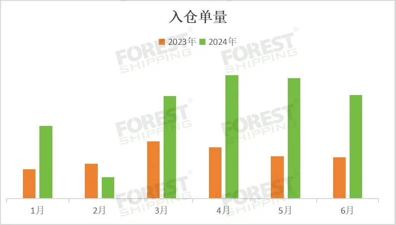 數(shù)據(jù)表