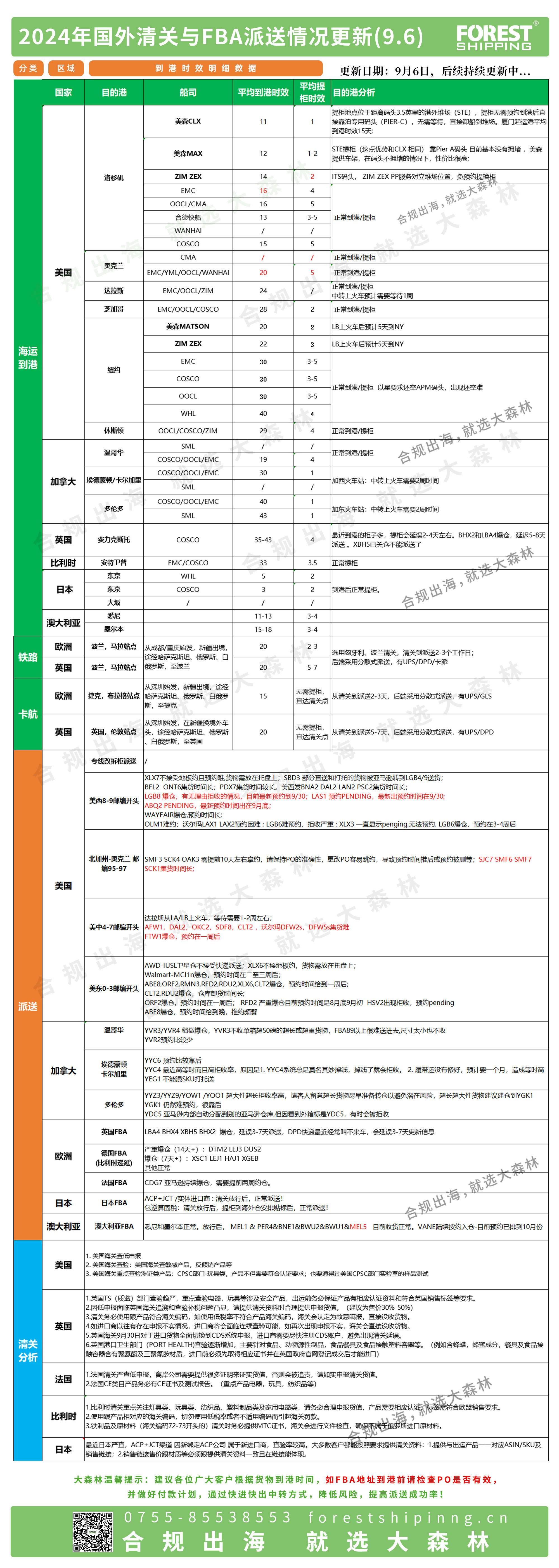 后段更新派送情況9.6(1).jpg