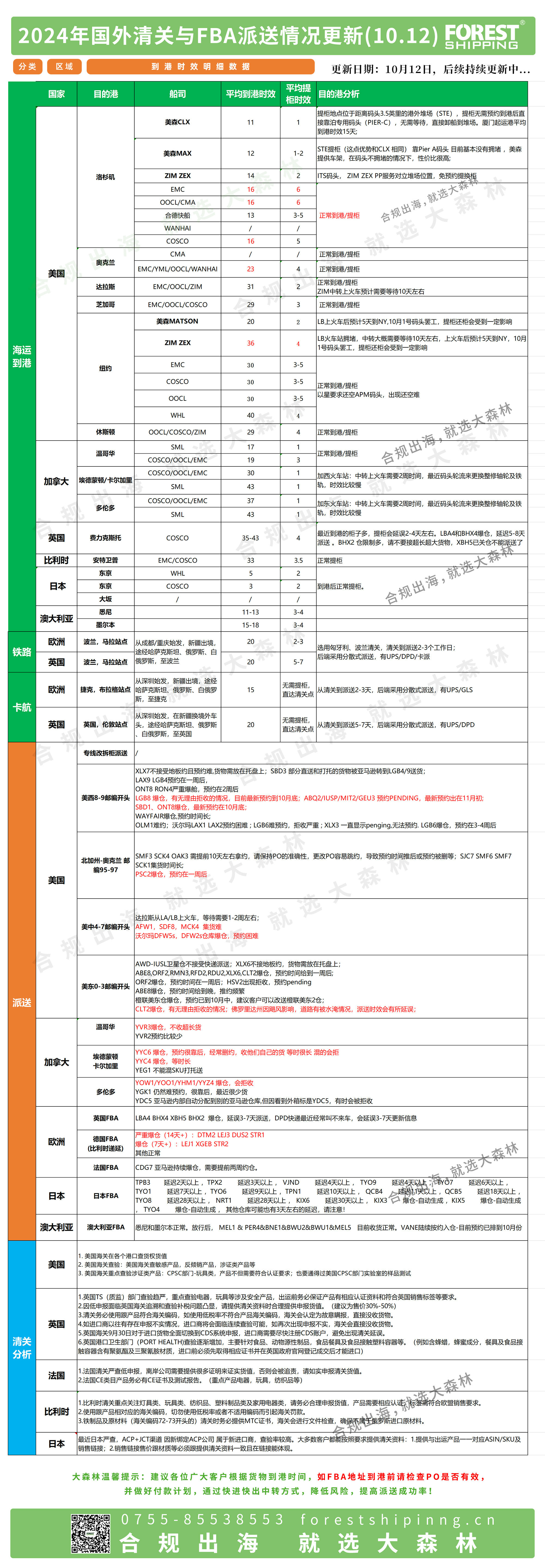 派送情況