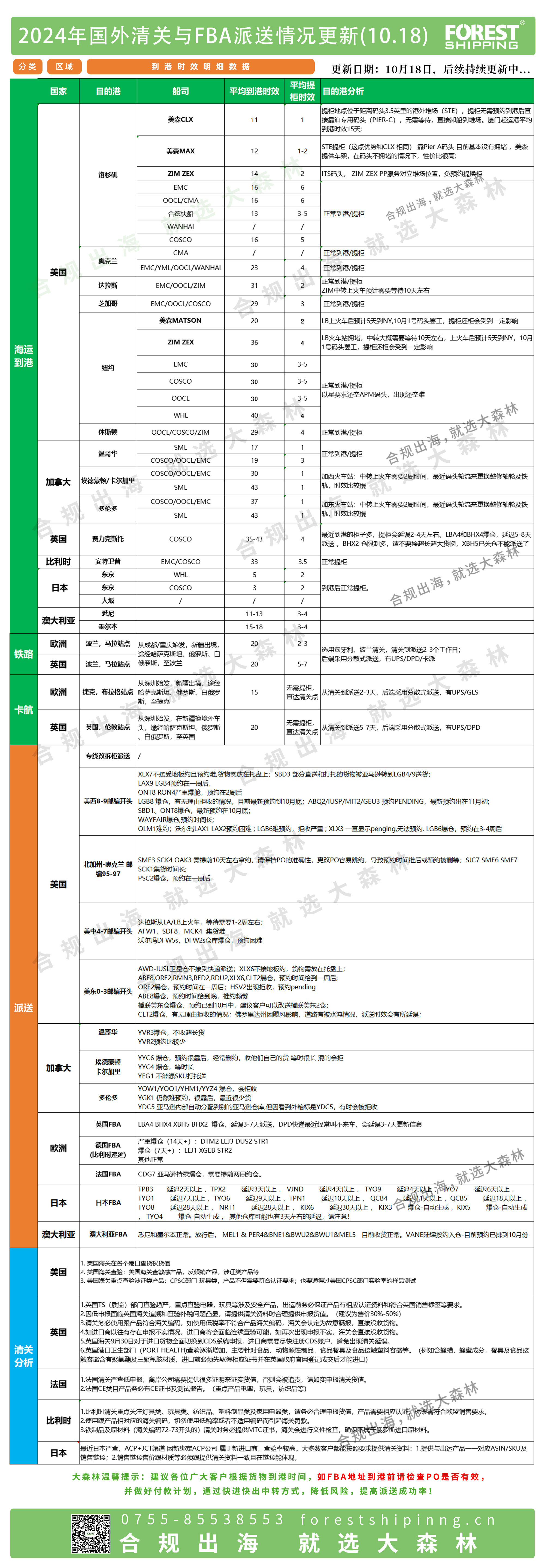 后段更新派送情況10.18(1).jpg