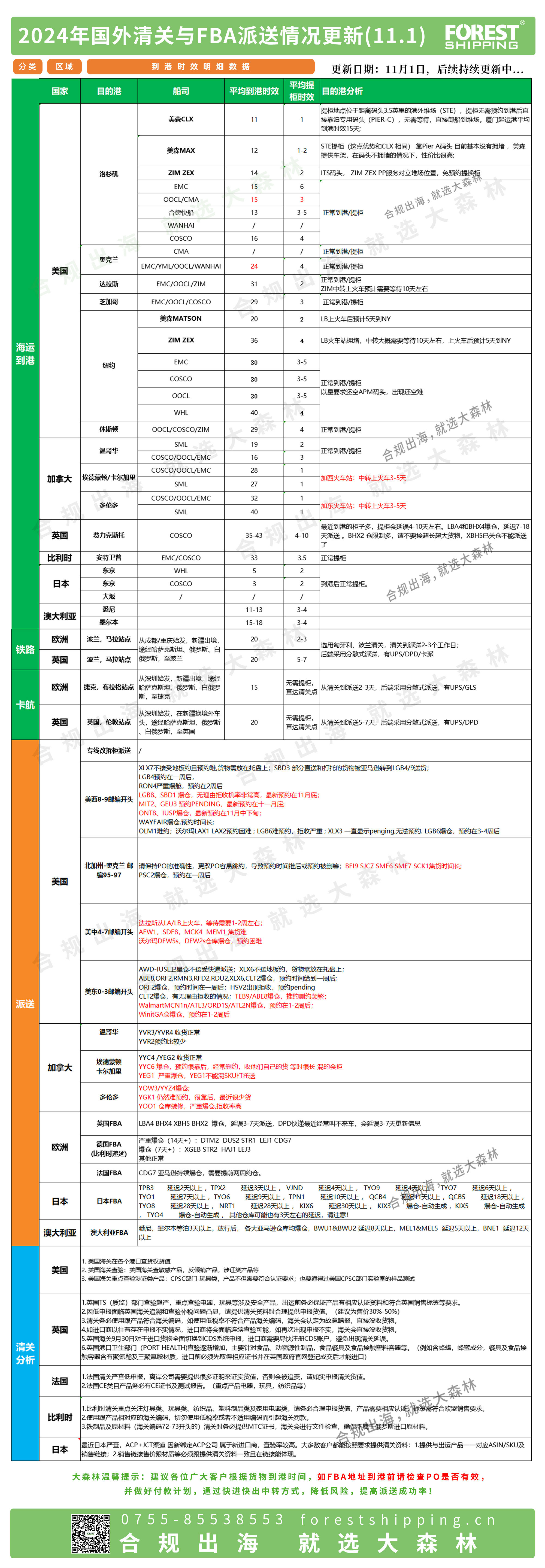 后段更新派送情況11.1(1).jpg