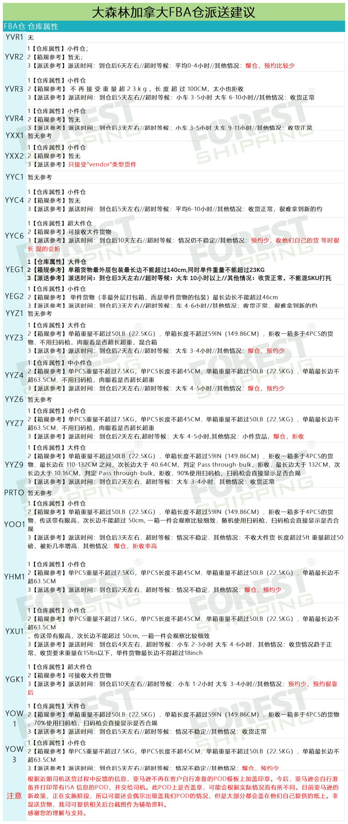 2024年12月20日大森林物流加拿大FBA倉(cāng)派送建議