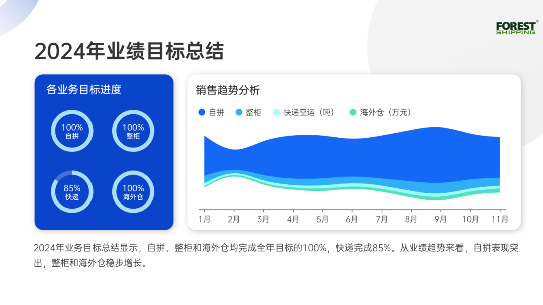 大森林2024年度報告