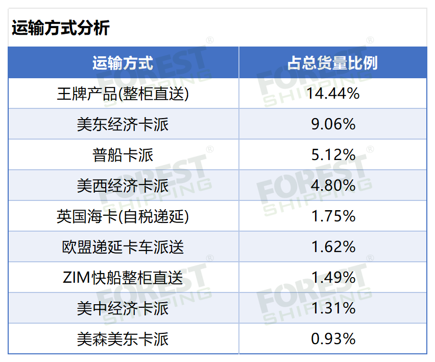 大森林2024年度報告