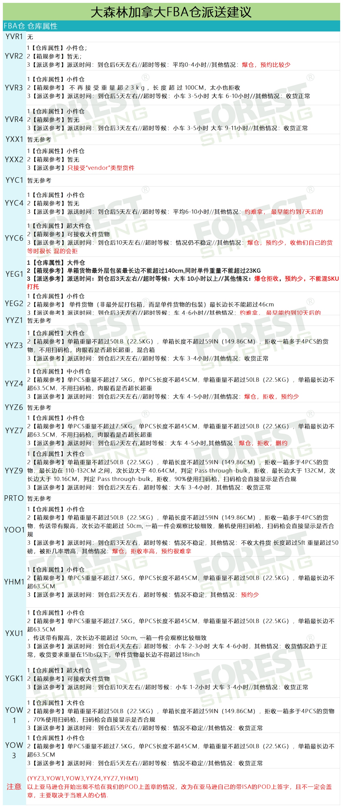 2024年1月17日大森林物流加拿大FBA倉派送建議