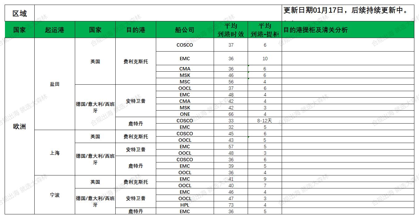 歐洲后段派送更新_歐洲航程.jpg