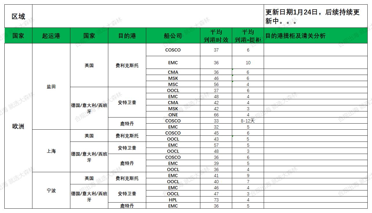 歐洲后段派送更新_歐洲航程.jpg