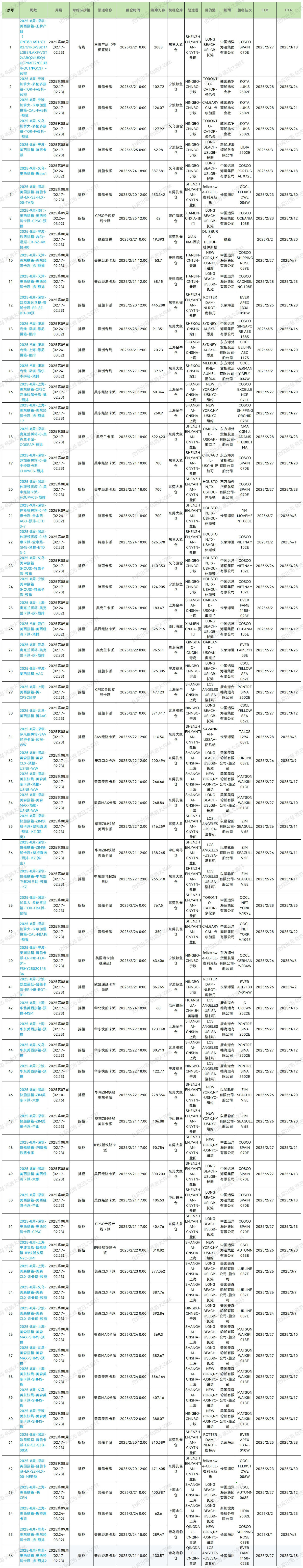 標(biāo)題文檔_Sheet2 (10).jpg