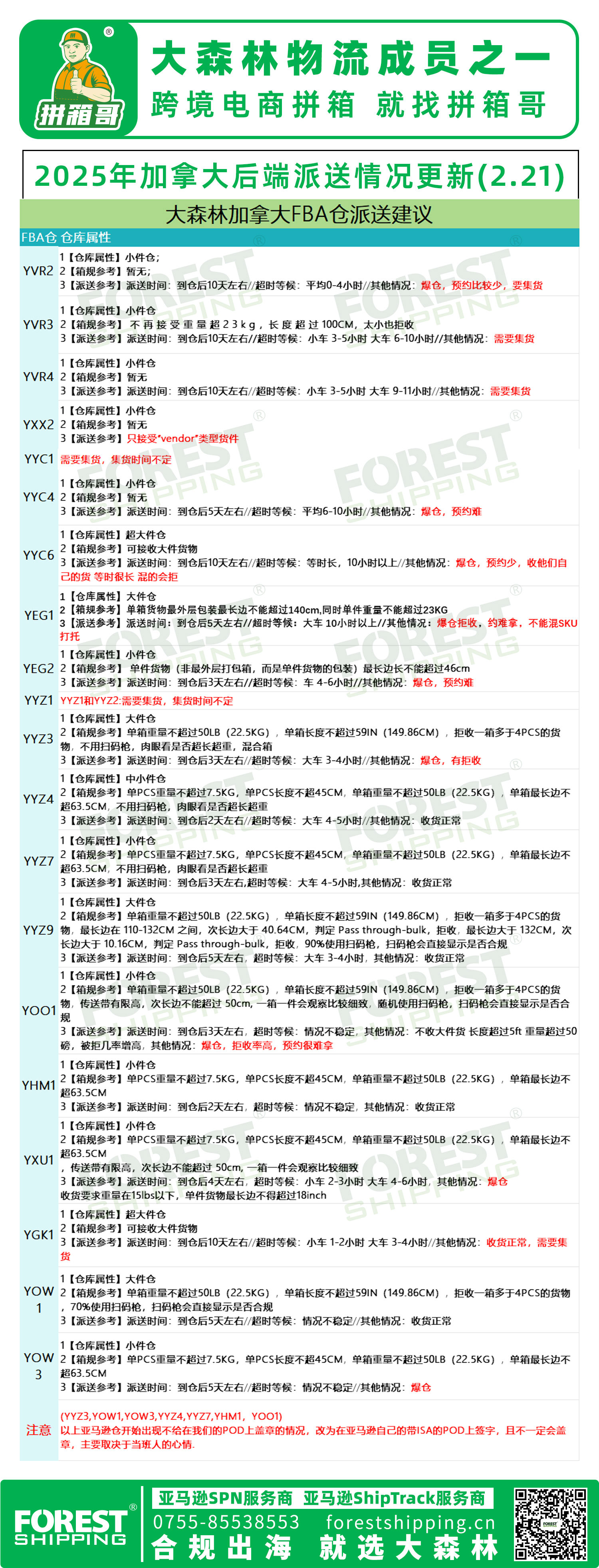 加拿大派送建議2.7.jpg